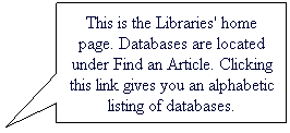 Rectangular Callout: This is the Libraries' home page. Databases are located under Find an Article. Clicking this link gives you an alphabetic listing of databases.
